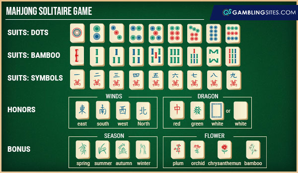 File:The components of mahjong.jpg