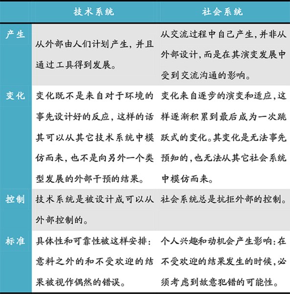 File:Tabelle 2-2.png