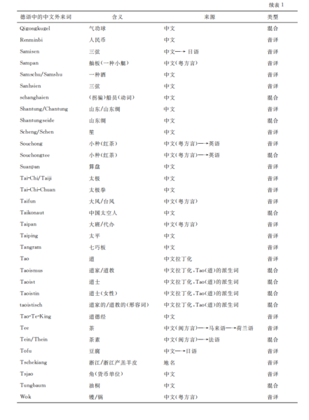 File:Chin Fremd 5.PNG