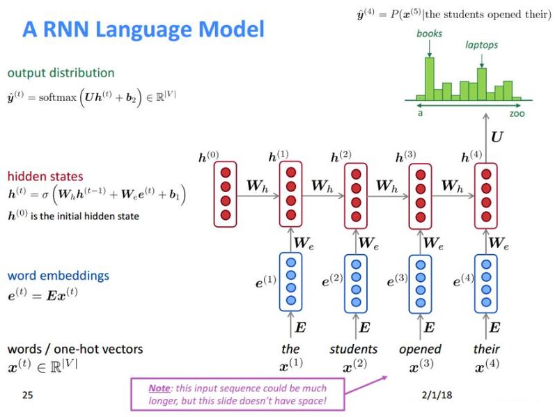 File:RNNLM.jpg