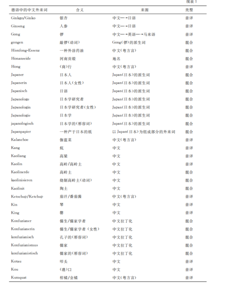 File:Chin Fremd 3.PNG