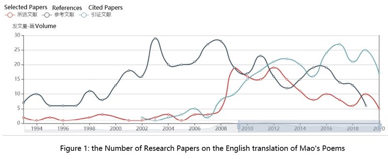 File:ZFY Figure1.jpg