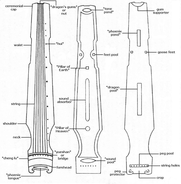 File:Guqin.jpg