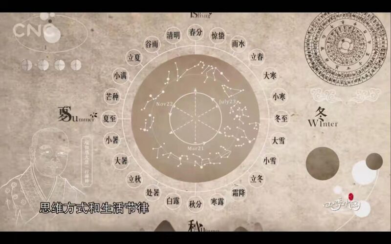 File:The Twenty-four Solar Terms.jpg