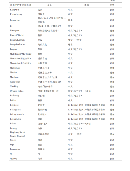 File:Chin Fremd 4.PNG