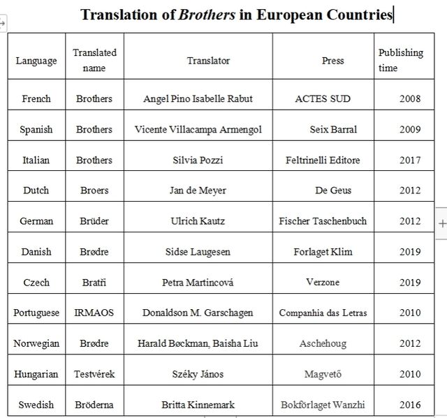 File:Different versions of Brothers.jpg